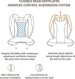 VAUDE Wizard 18+4 Rugzak - Black - 1,075 Kg - 18+4 L - ErgoShape-schouderbanden Voor Optimale Bewegingsvrijheid - Afneembare Singelband Heupband -Schoolbenodigdheden 1140x1200 4
