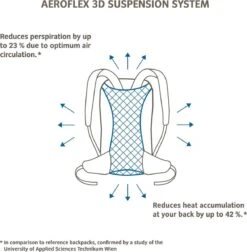 Vaude Tremalzo 10 Rugzak Black -Schoolbenodigdheden 1176x1200 5