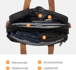 Laptoptas 2 In 1 Laptop Rugtas Schoudertas Voor 15.6 Inch Laptop – Zwart 18 Laptoptas 2 In 1 Laptop Rugtas Schoudertas Voor 15.6 Inch Laptop – Zwart -Schoolbenodigdheden 1200x1096 1