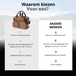 Jeusin® Multifunctionele Comfortabele Laptoptas 3-in-1 Rugtas - Schoudertas - Voor 17,3-inch Laptop Formaat - Bruin 16 Jeusin® Multifunctionele Comfortabele Laptoptas 3-in-1 Rugtas - Schoudertas - Voor 17,3-inch Laptop Formaat - Bruin -Schoolbenodigdheden 1200x1200 1318